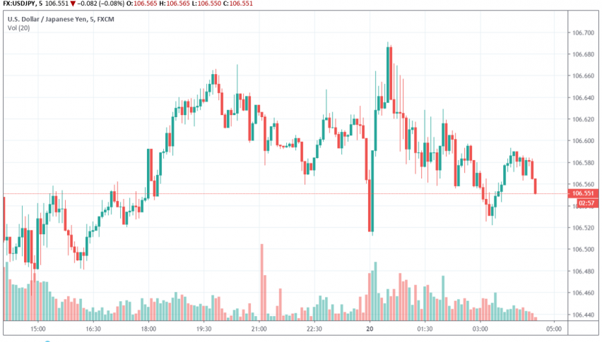 USD/JPY