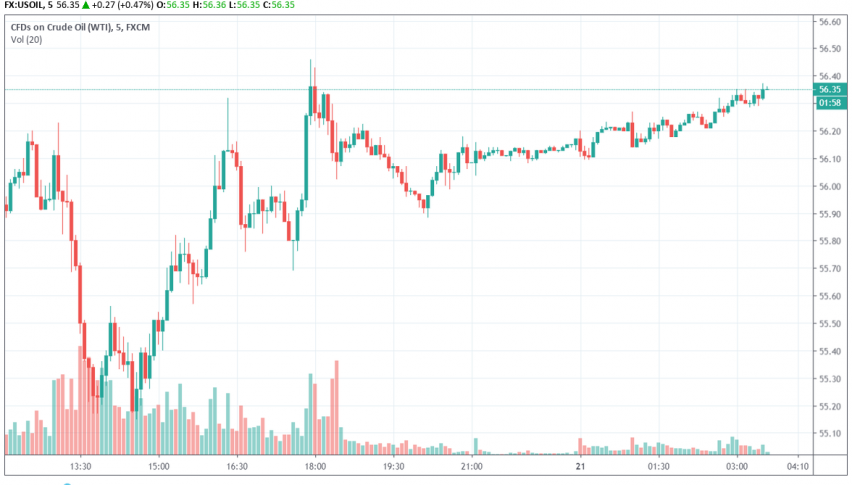 WTI crude oil