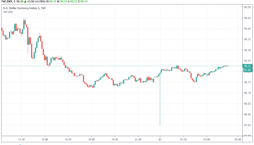 DXY-21-08-2019