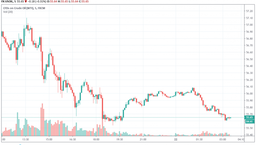 WTI crude oil
