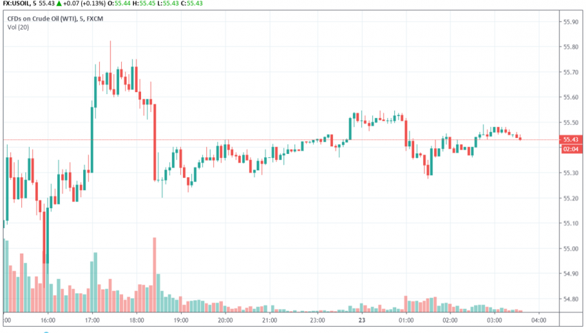 WTI crude oil