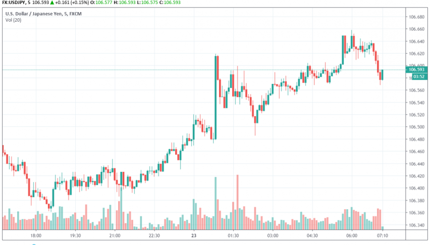 USD/JPY