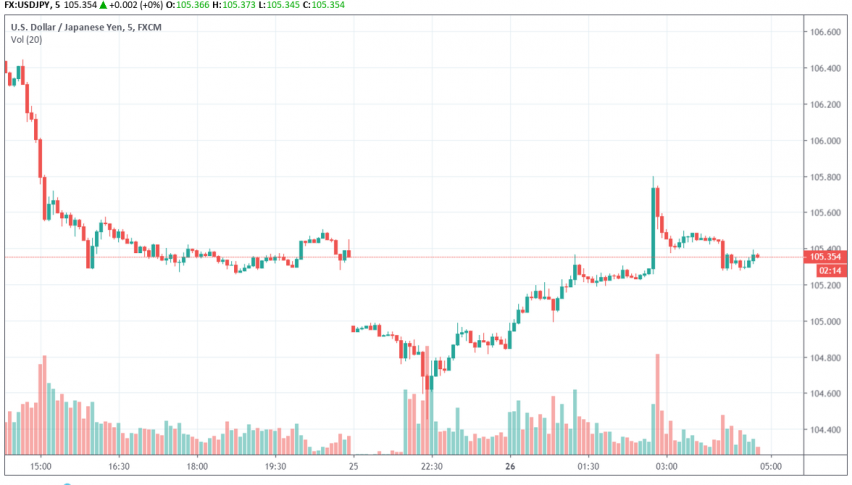 USD/JPY