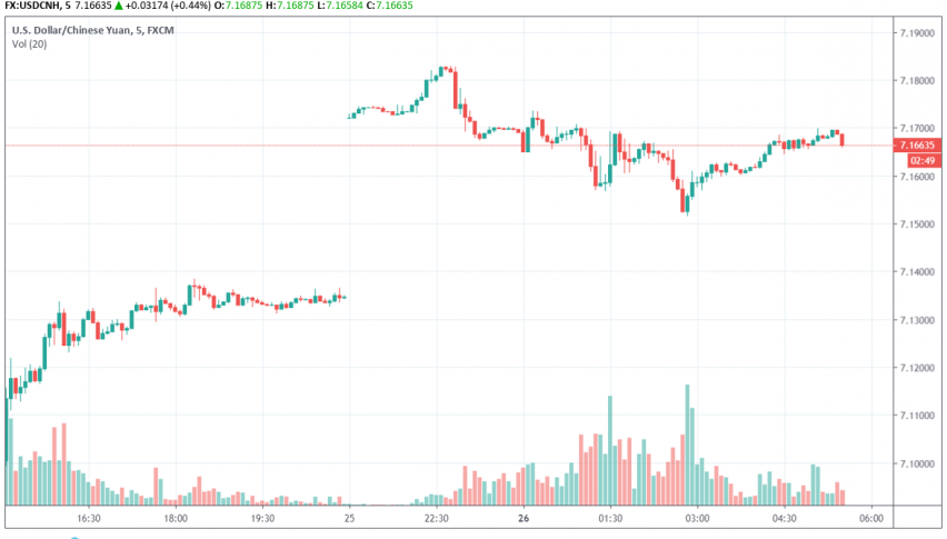 USD/CNH