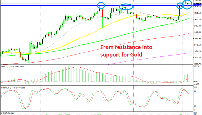 Gold continues to stretch higher