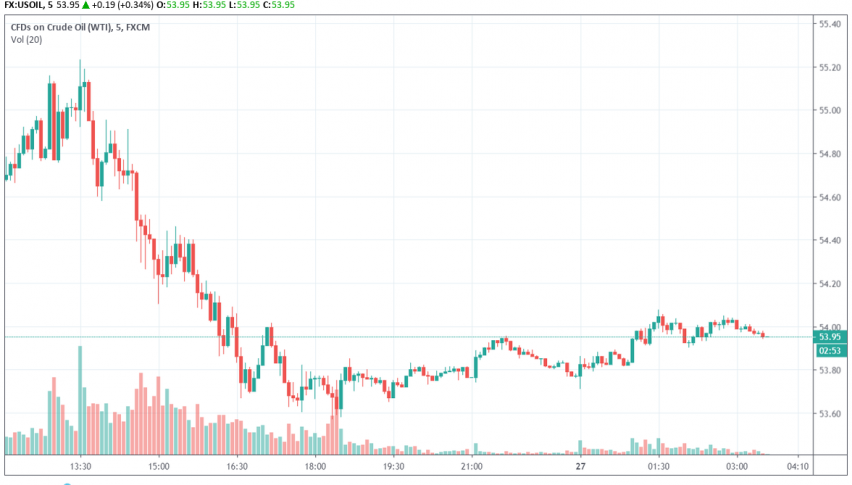 WTI crude oil