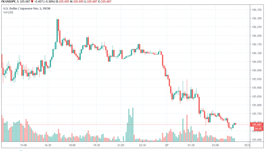 USD/JPY