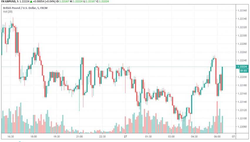 GBP/USD