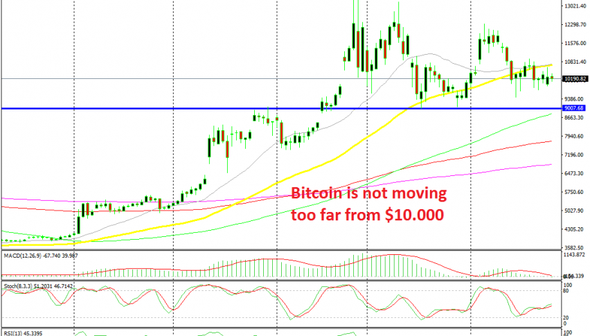 Bitcoin traders can't decide which direction to take