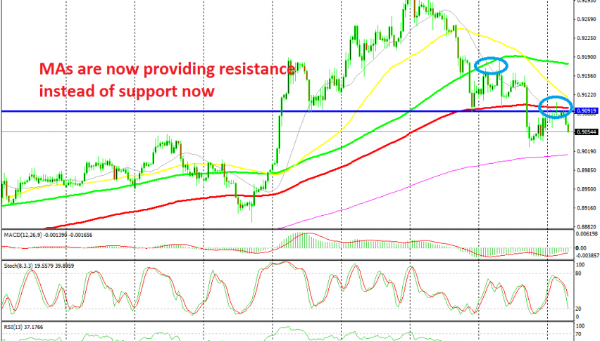 The trend is shifting for this pair