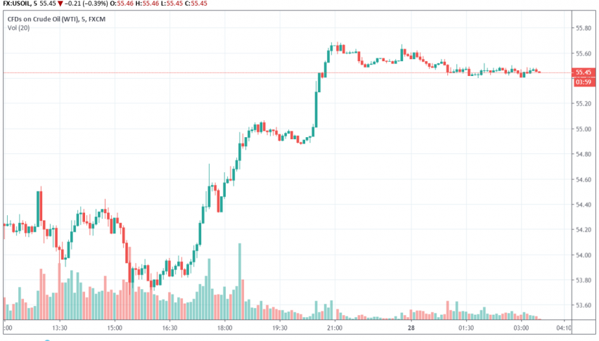 WTI crude oil