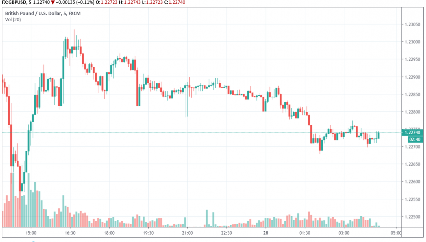 GBP/USD