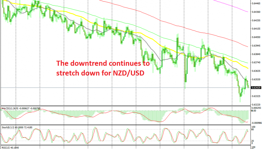 The pullback ended at the 20 SMA on the H1 chart