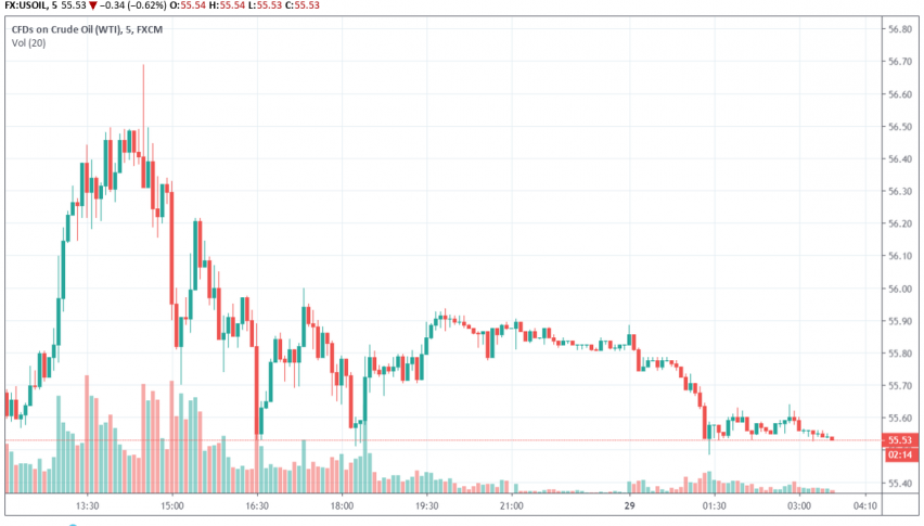 WTI crude oil