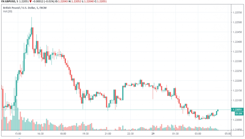 GBP/USD