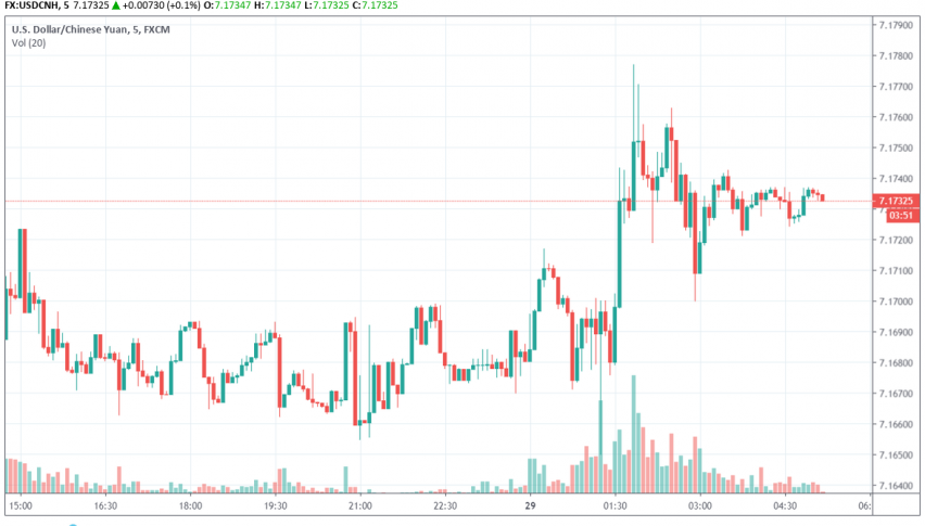 USD/CNH