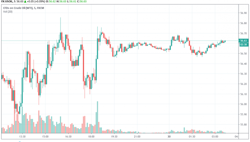 WTI crude oil