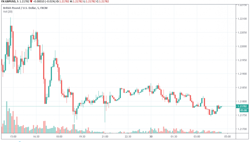 GBP/USD