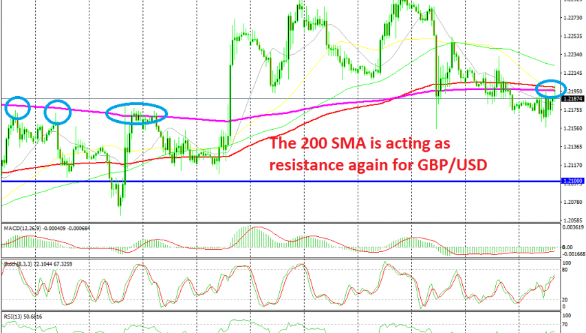 The retrace higher is almost complete