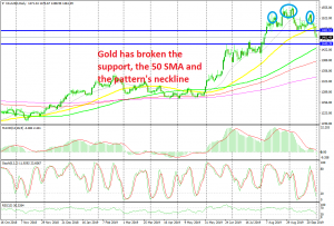 The head and shoulders neckline is now broken too