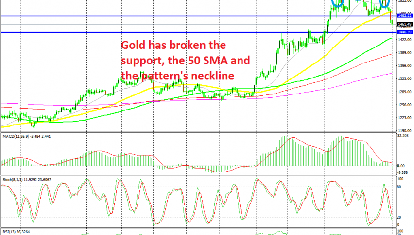 The head and shoulders neckline is now broken too