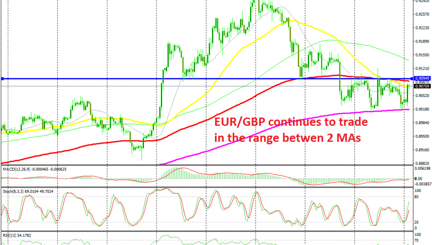 The price is getting closer to the top of the range
