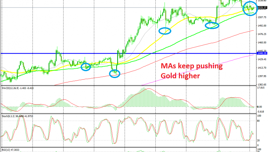 Gold is not thinking about turning bearish anytime soon