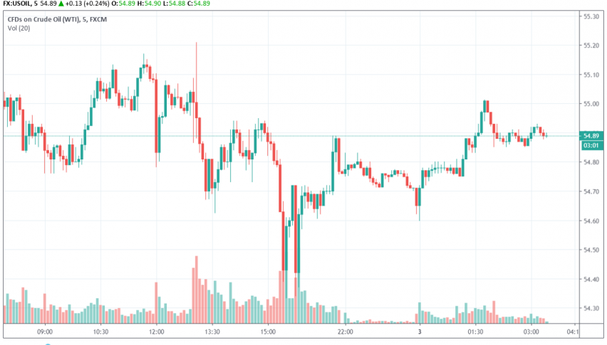WTI crude oil