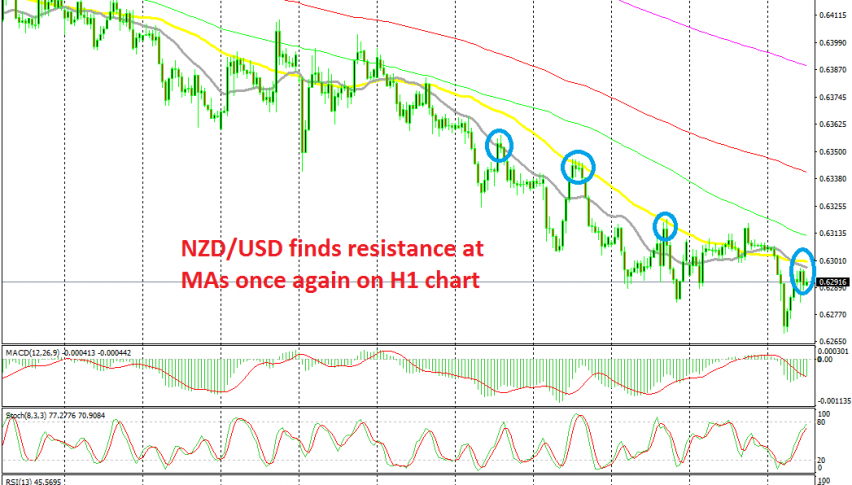 Another retrace, another selling opportunity in NZD/USD