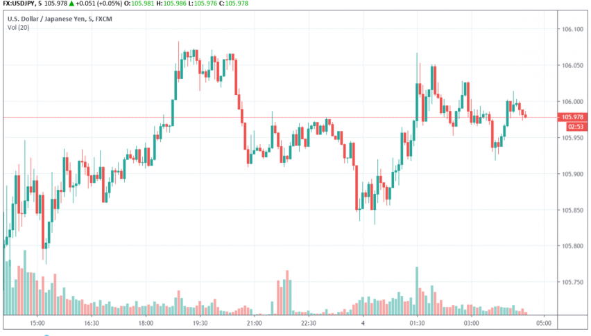 USD/JPY