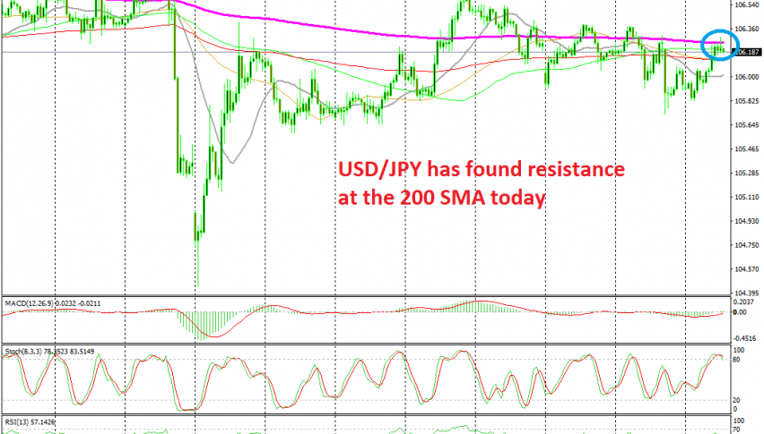 The pullback is complete in USD/JPY now