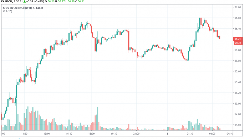WTI crude oil