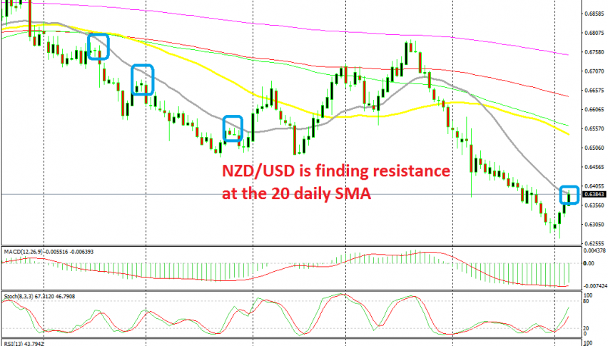 Let's see if NZD/USD pulls back down from here now