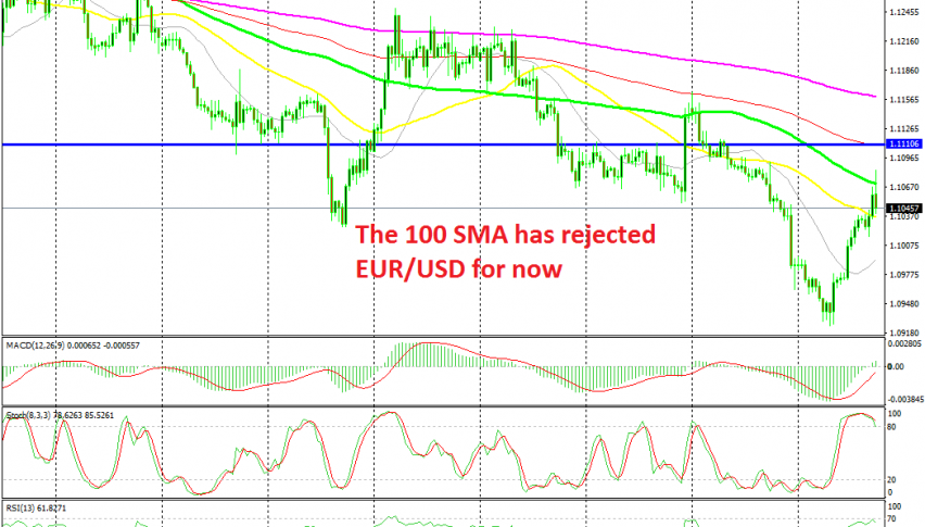 EUR/USD is severely overbought on this chart