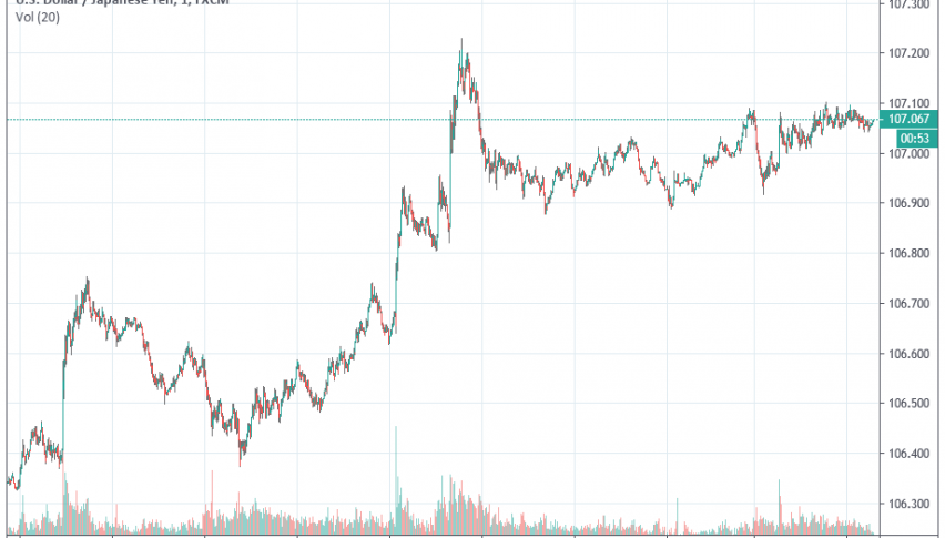 USD/JPY
