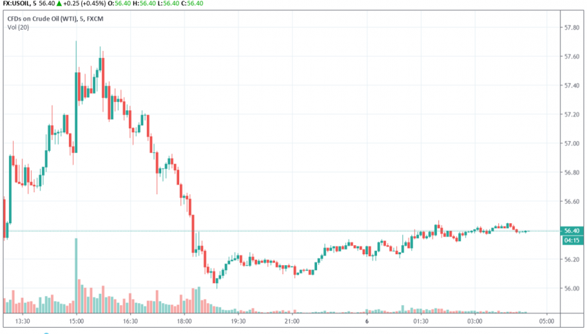 WTI crude oil