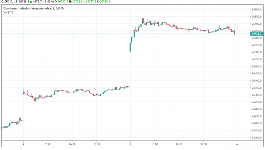 DOW