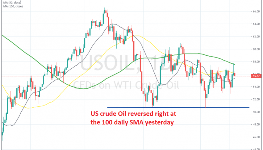 Crude Oil is heading for the support now