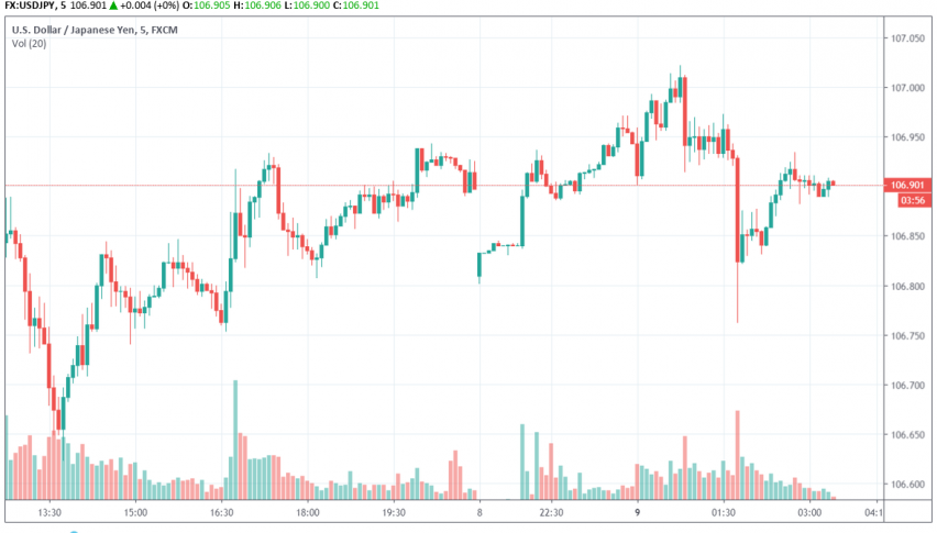USD/JPY