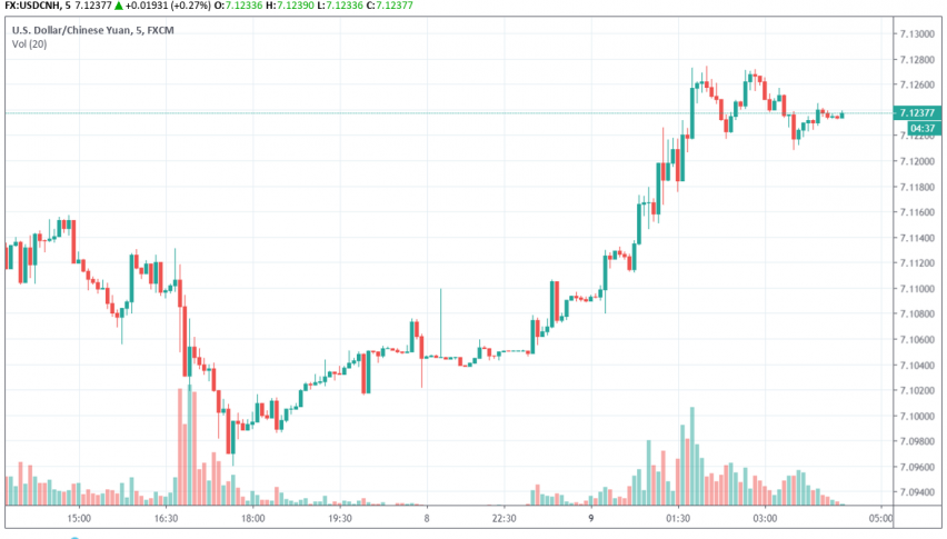 USD/CNH