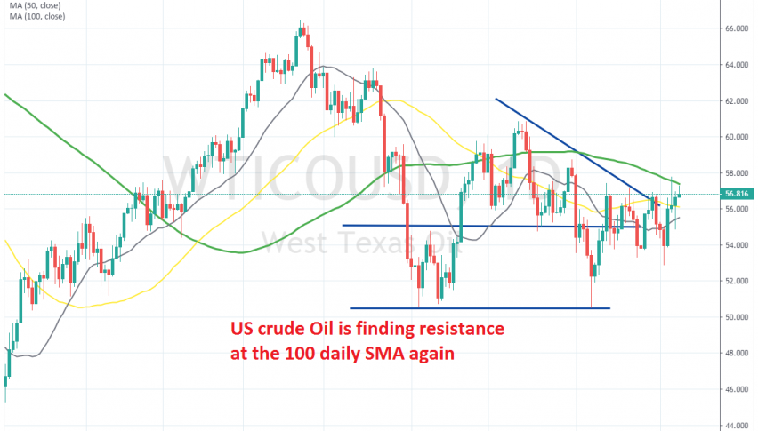 Buyers seem exhausted in WTI crude Oil now