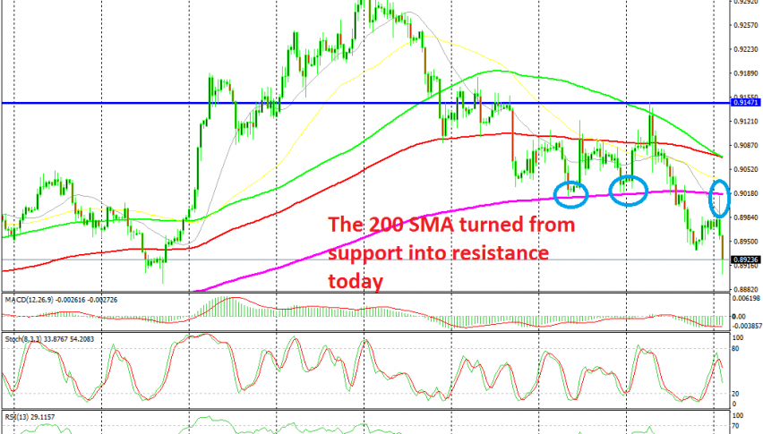 The bearish momentum continues for EUR/GBP