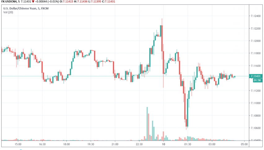 USD/CNH
