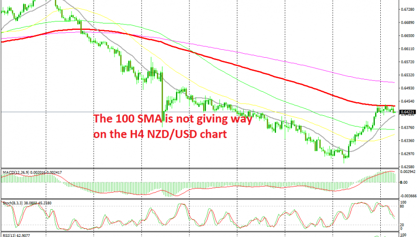The pullback higher seems complete for NZD/USD