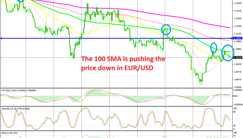 The H4 chart is pointing to further declines after the retrace higher