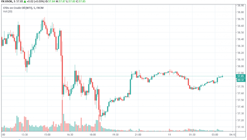 WTI crude oil