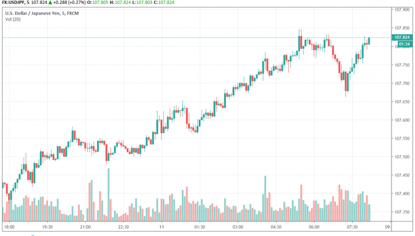 USD/JPY