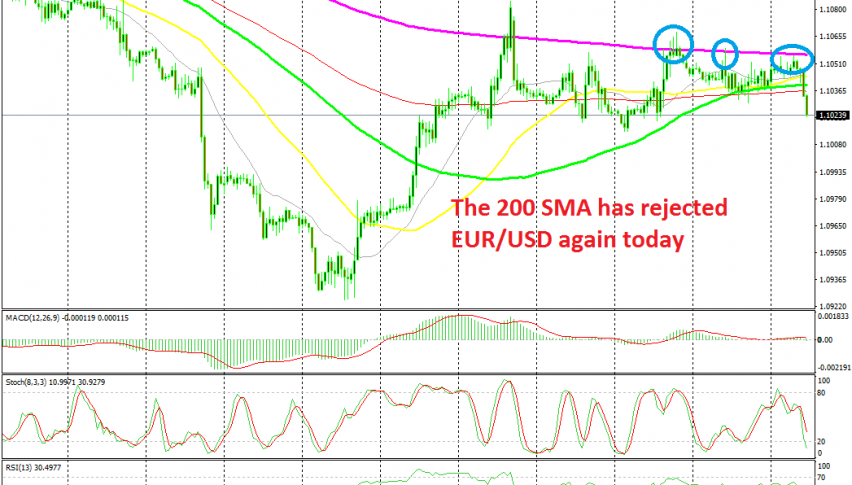 EUR/USD is heading down now
