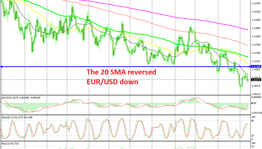 EUR/USD is heading for the lows now