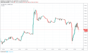 FTSE
